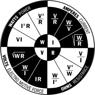 Ohms Law Wheel