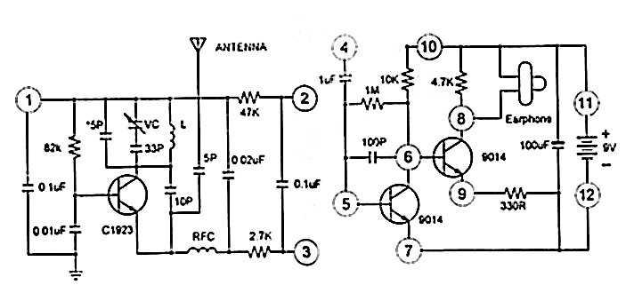 FM Radio