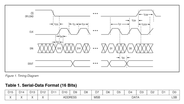 MAX7219 Timing Serial Data