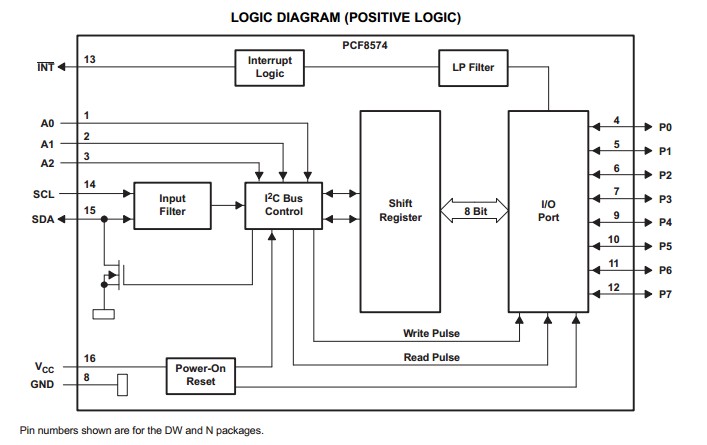 PICAXE 08M2 via I2C PCF8574 8-Bit I/O Port Expander driving a 20x4 LCD Schematic